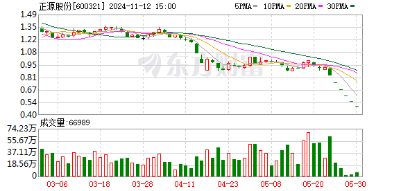 正源股份最新消息全面解读