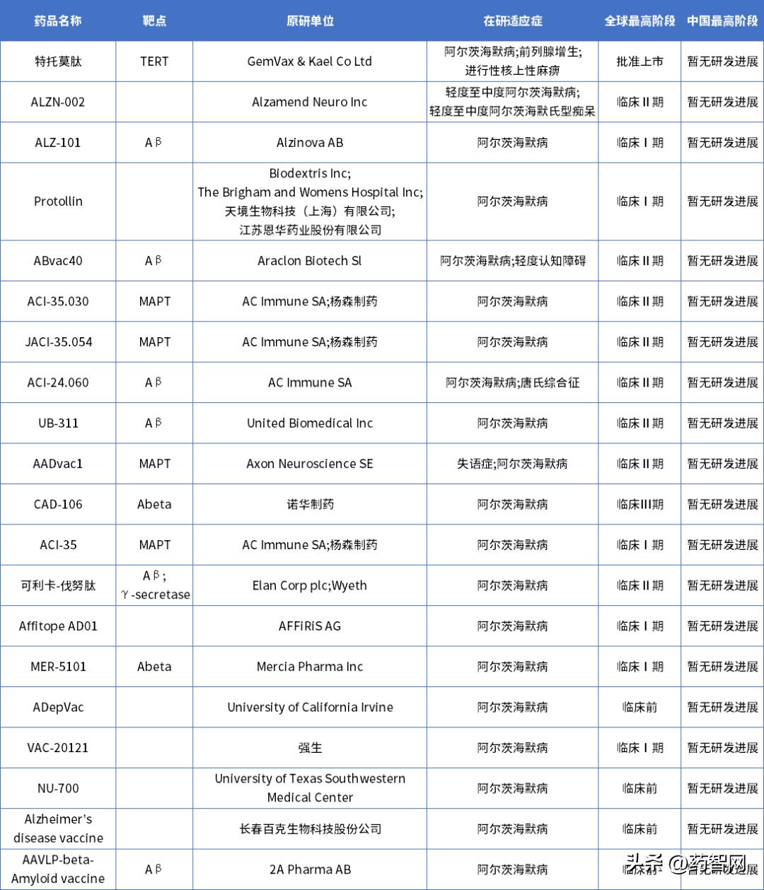 阿尔兹海默症最新药物研究突破与进展概述