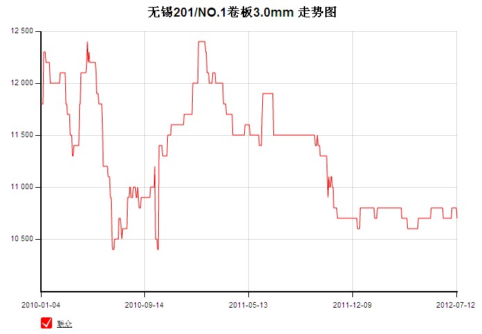 电解锰价格行情最新分析