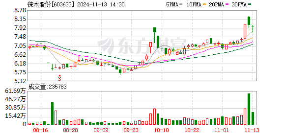 徕木股份最新消息全面解读与分析