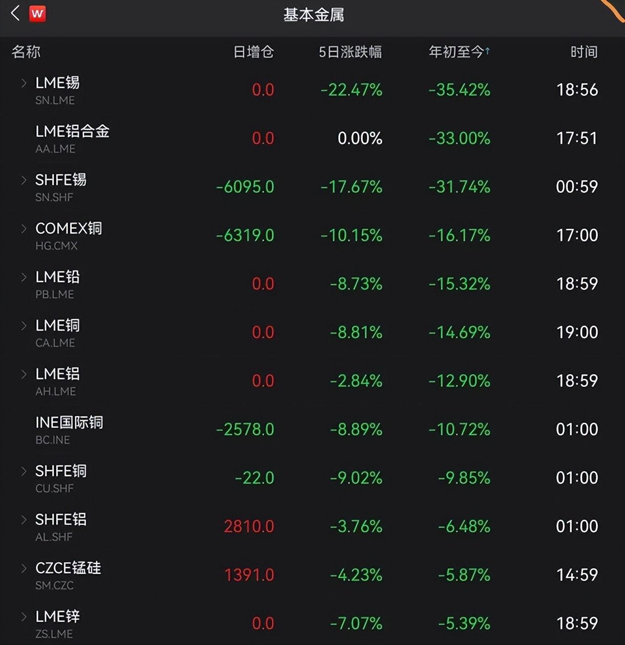 伦敦锡价格最新行情解析