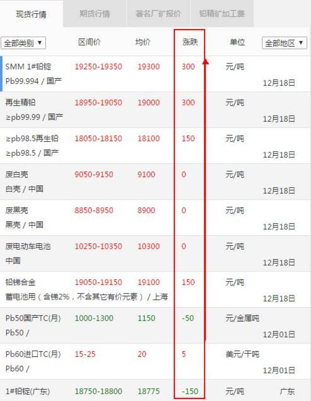 伦敦铅价格最新行情解析