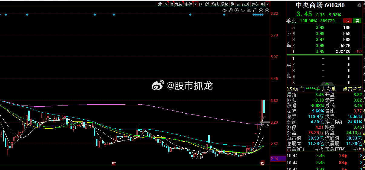 中央商场股票最新动态分析报告