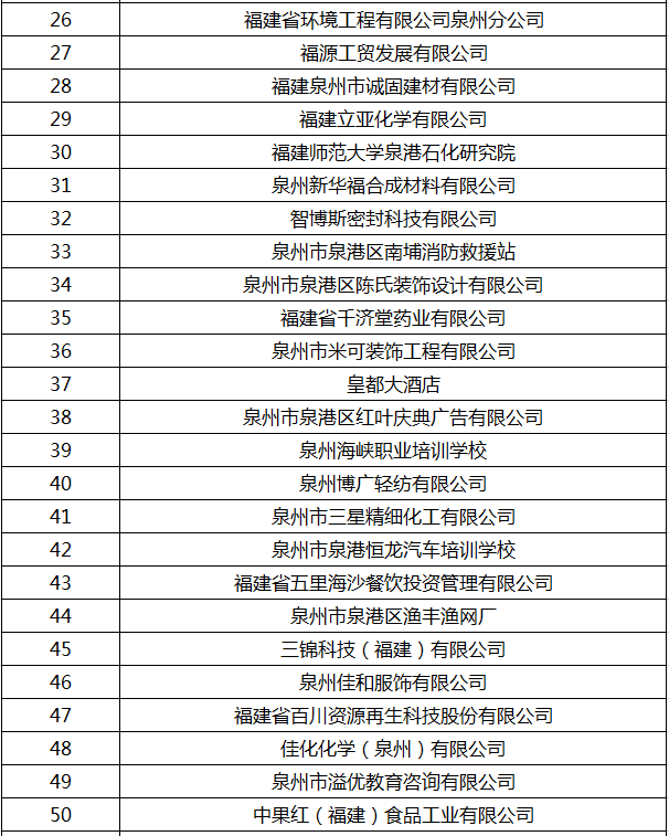 泉港人才网最新招聘信息汇总