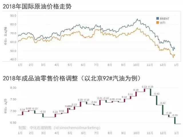 今日国际油价走势深度解析