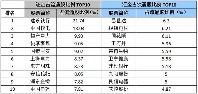 中央汇金持股名单最新深度解析