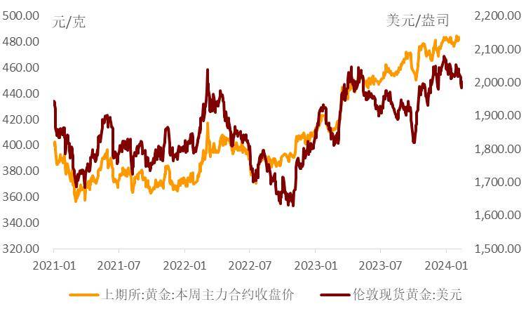 伦敦金价实时行情最新分析