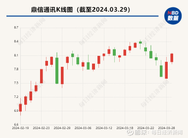 鼎信通讯最新消息全面解读