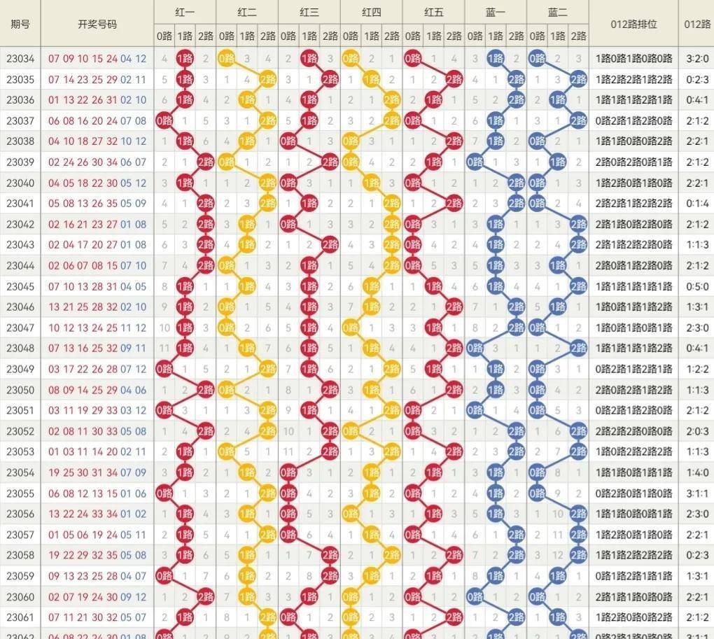 2024年新奥门天天开彩,最新答案解析说明_挑战款98.687