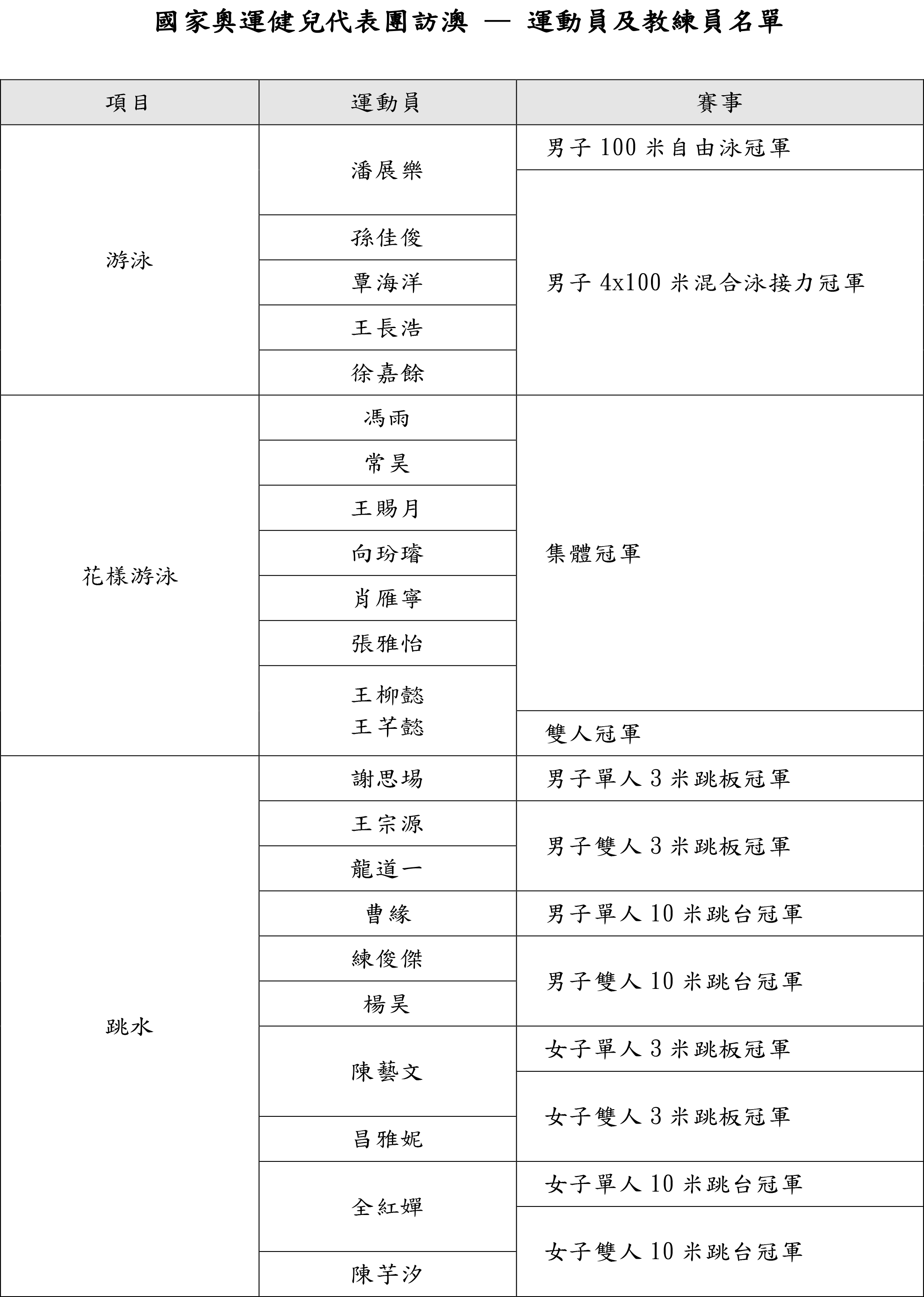 澳门精准四肖期期中特公开,实践验证解释定义_运动版42.300