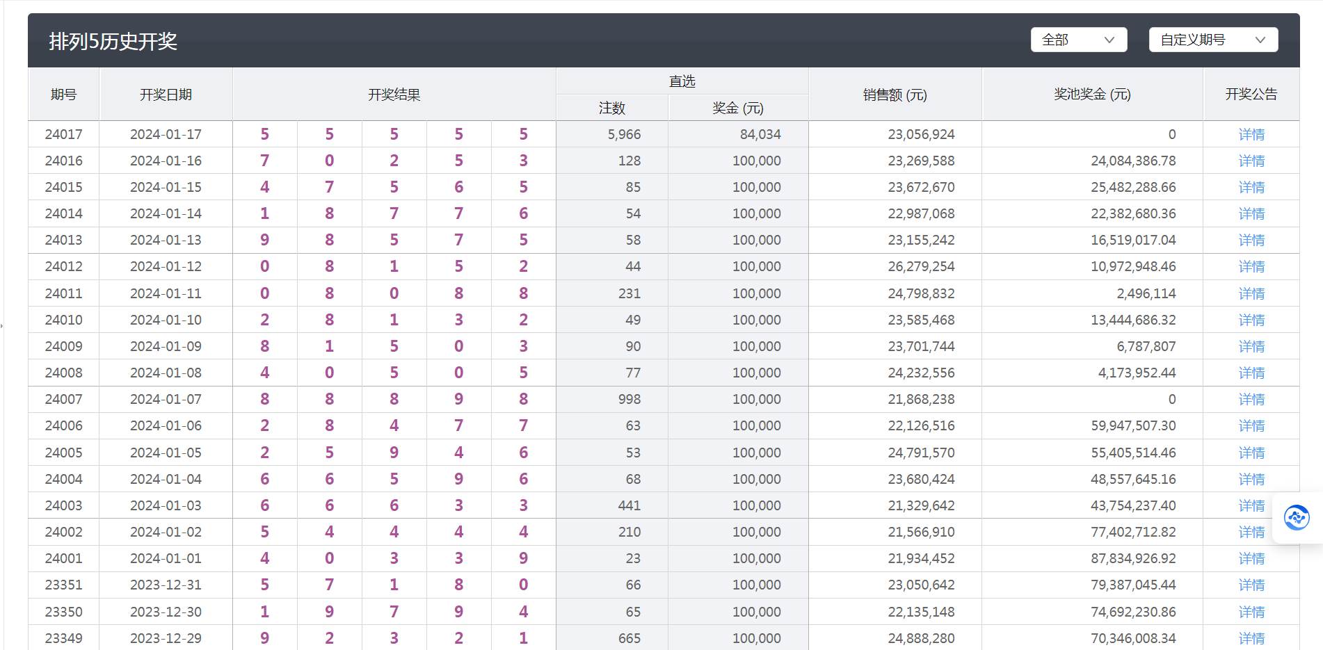 澳门六开彩最新开奖结果,持续计划解析_高级版24.794