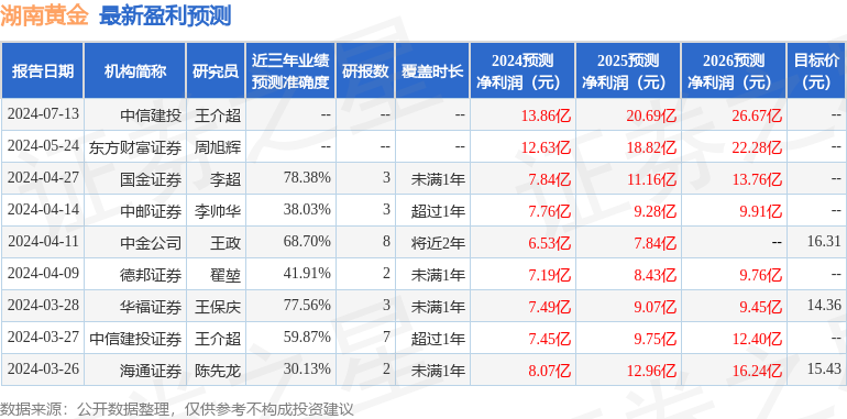 梦寐以求的温柔 第4页