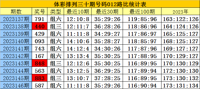 白小姐三肖三期必出一期开奖,重要性说明方法_精简版18.305