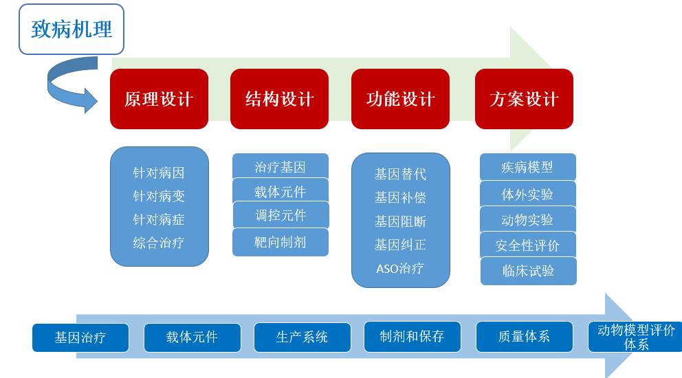 管家婆最准免费资料大全,创新性方案设计_set16.296