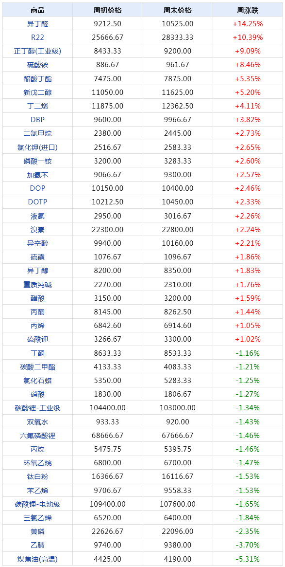 新澳天天开奖免费资料,数据解答解释定义_轻量版33.974