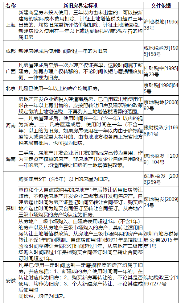 老澳门开奖结果2024开奖,快速设计问题解析_进阶款20.93