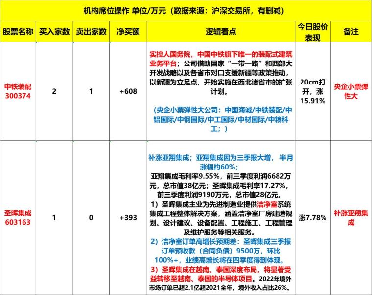 管家婆100%中奖,最佳精选解释定义_VE版71.69