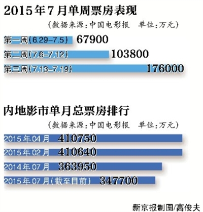 最新票房数据揭示电影市场繁荣与产业变革