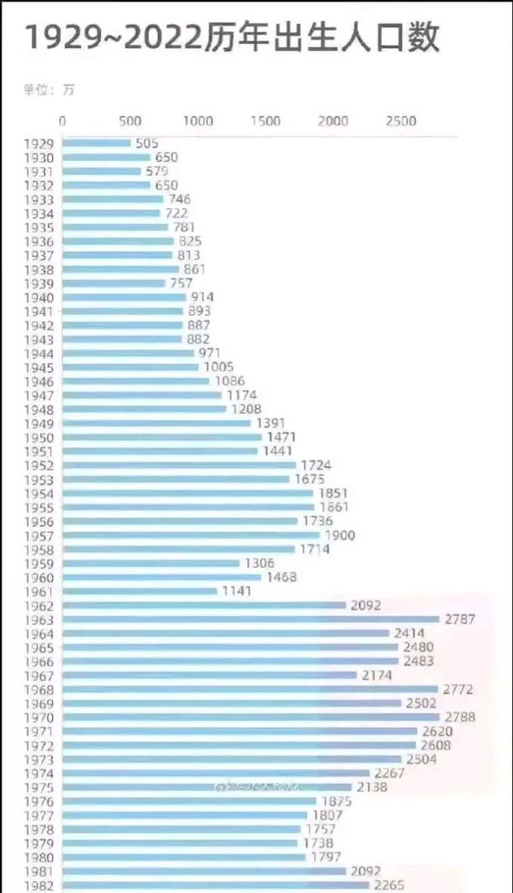 中国最新人口概况概览