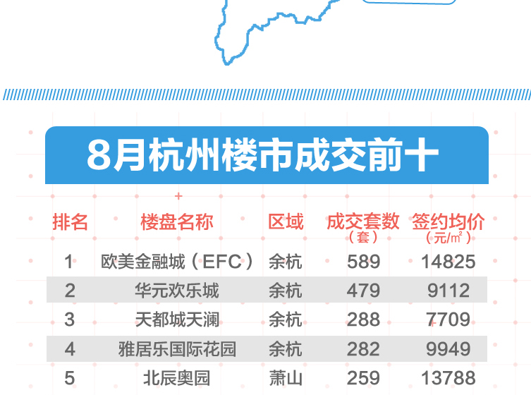 杭州楼市最新动态及市场走势分析与展望