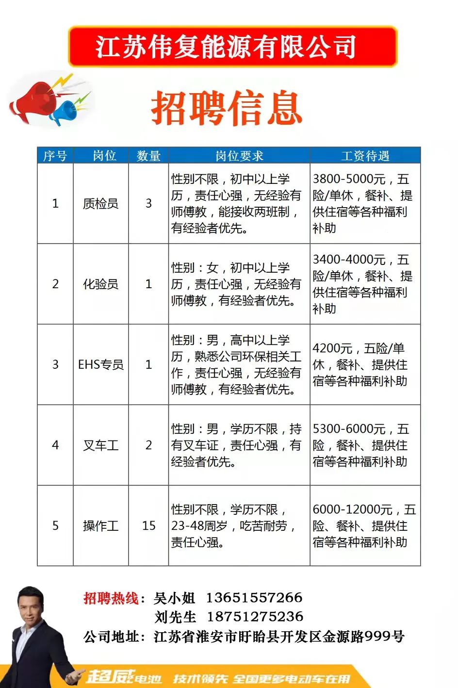 丹阳招聘网最新招聘动态深度解读与解析