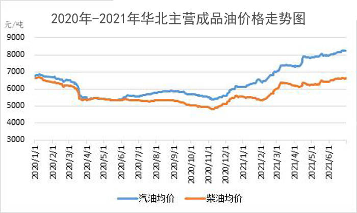 最新石油价格走势图与影响因素深度解析