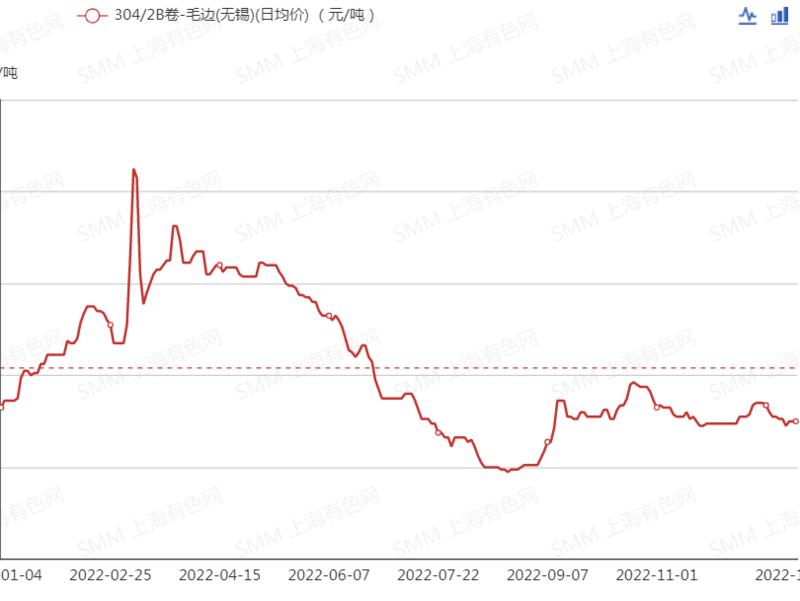 废不锈钢价格行情最新解析