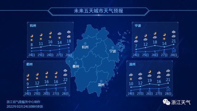 杭州最新天气预报通知