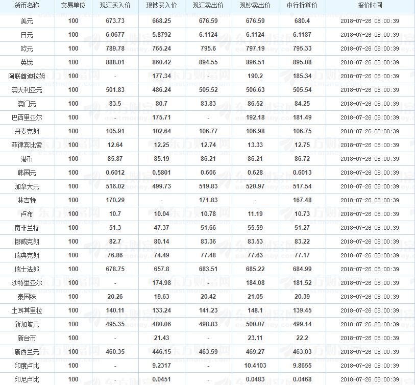 全球货币市场动态更新，今日外汇牌价与中国应对策略应对