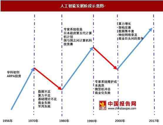 人工智能前沿进展引领技术革新浪潮