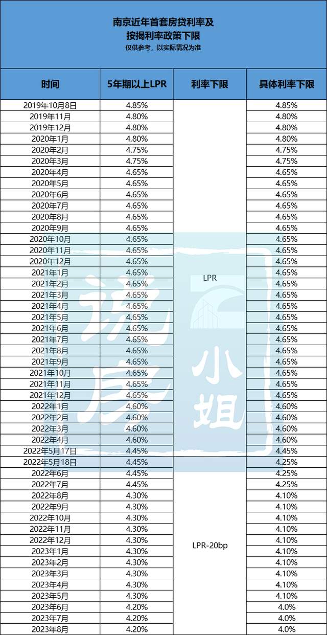 南京最新房贷利率深度解读及影响分析