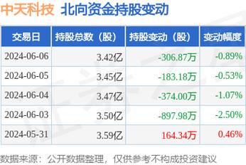 中天科技最新动态全面解读