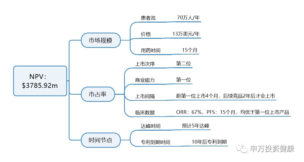 琉璃美姬 第4页