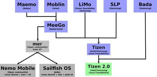 49图库,快速设计问题策略_Tizen56.763