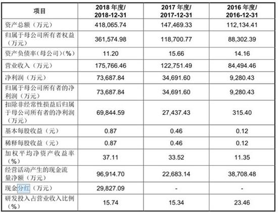 幻影幽灵 第5页