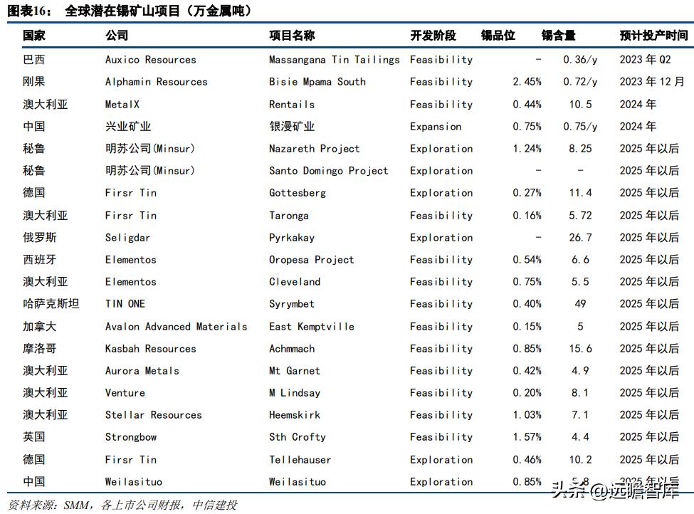 锡业股份最新动态报道