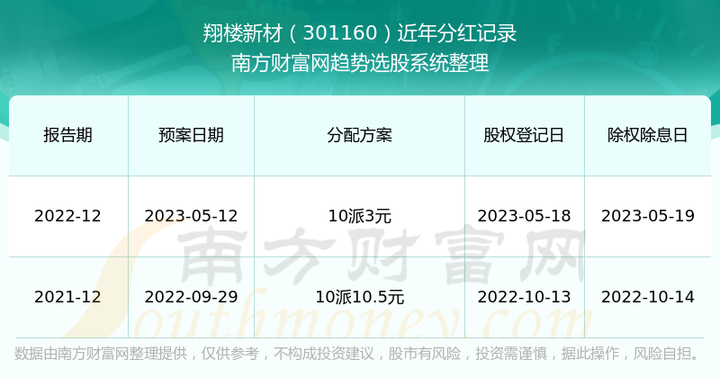 新澳门开奖号码2024年开奖记录查询,数据支持设计_模拟版57.377