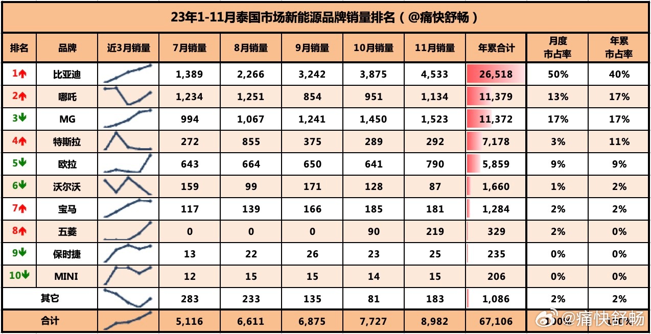 最准一肖100%中一奖,实效性策略解读_10DM37.685