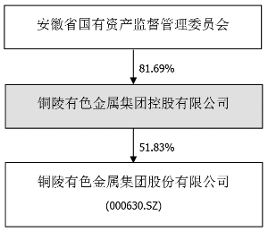 铜陵有色最新消息全面解读与分析