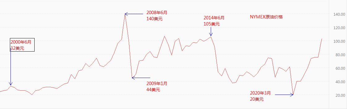 最新国际原油价格走势图与影响因素深度解析