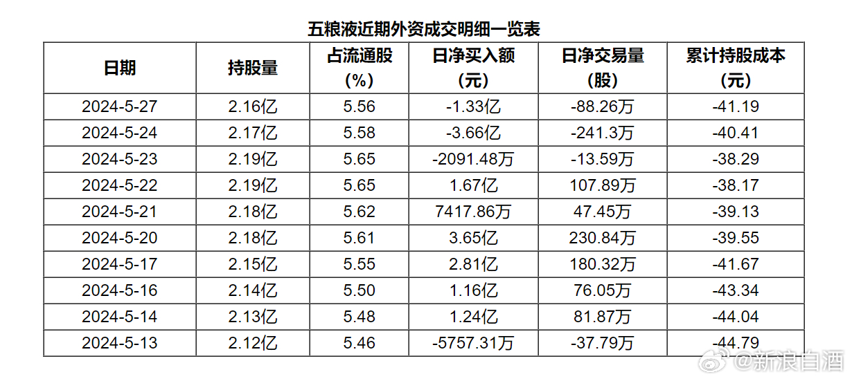 五粮液股票最新消息深度解读与分析