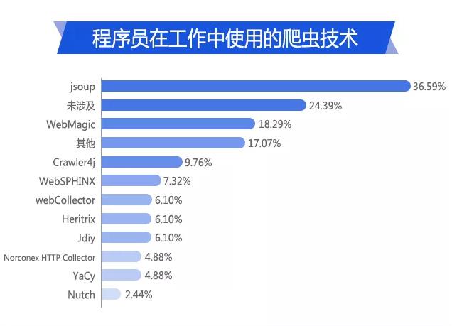 新澳门49码每天开奖吗,安全性策略解析_SP88.434