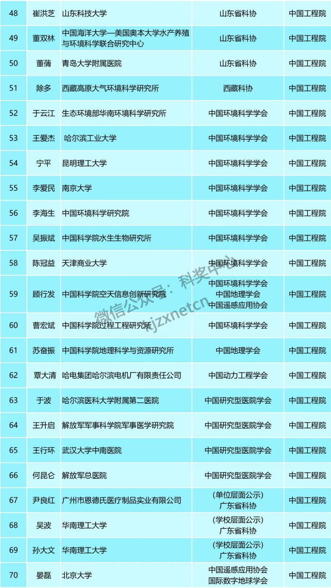 精准一码免费资料大全,广泛的关注解释落实热议_挑战款67.917