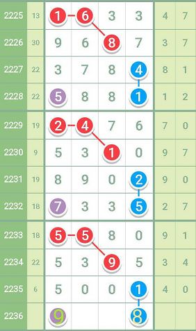 香港最准一肖100免费,实用性执行策略讲解_VE版70.847