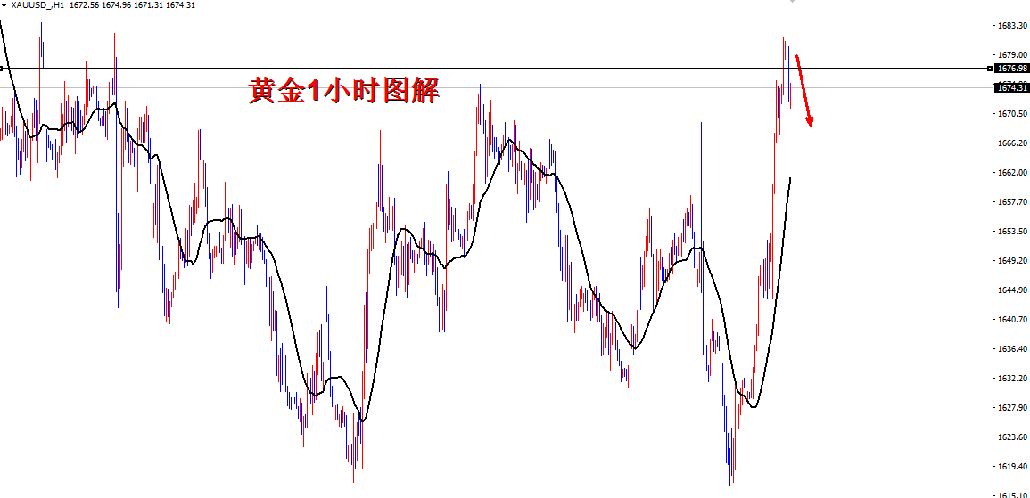 今日黄金走势解析，市场动向与投资策略