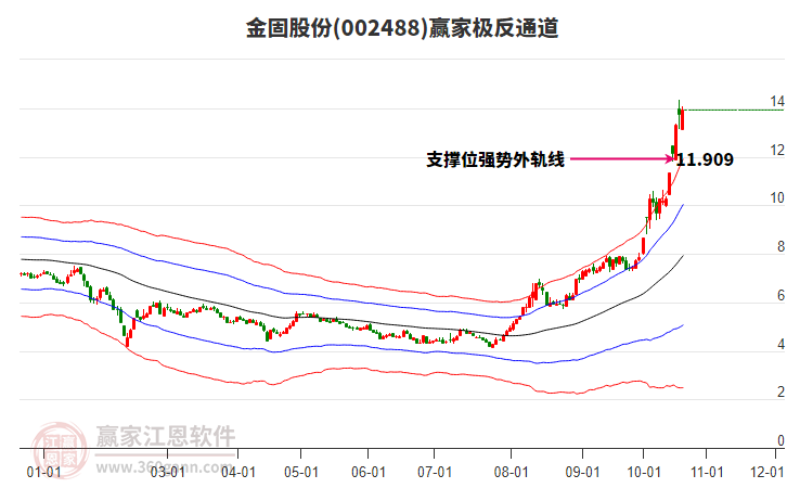 金固股份最新消息全面解读与分析