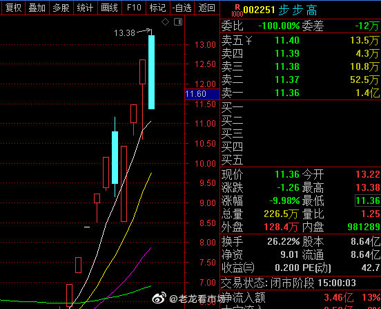 步步高股票最新动态全面解读