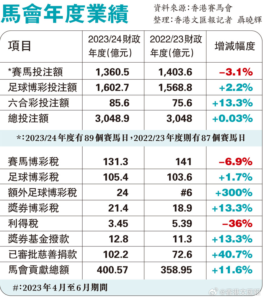 澳门马会7777788888,深入执行方案数据_储蓄版20.418