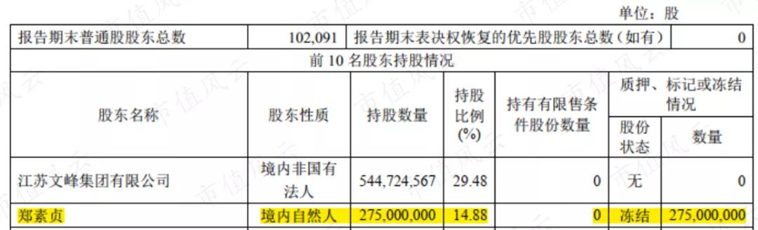 Soar丶等待 第4页