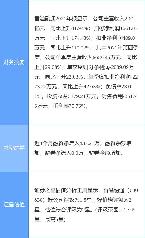 香溢融通最新消息全面解读